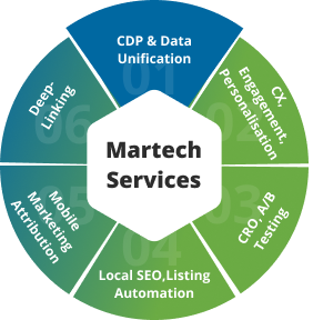 CDP & Data Unification