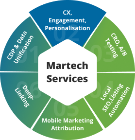 CX, Engagement, Personalisation