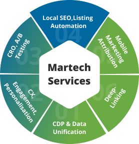Enterprise Hyperlocal SEO