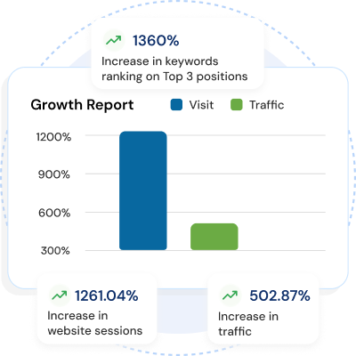 Bajaj Broking Case Study