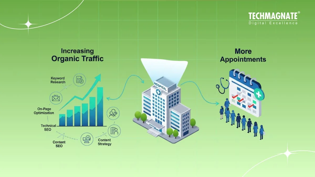 How We Used Our SEO Expertise to Increase Organic Traffic & Appointments for A Leading Hospital Network in India
