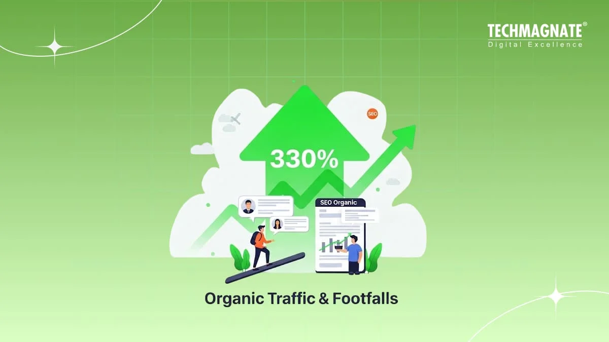 How we Increased Organic Traffic & Footfalls by 330%: SEO Case Study of Baggout