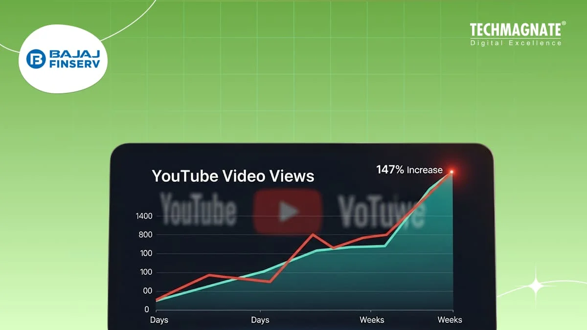 How we Increased Youtube Videos Views by 147%: Video SEO Case Study of Bajaj Finserv