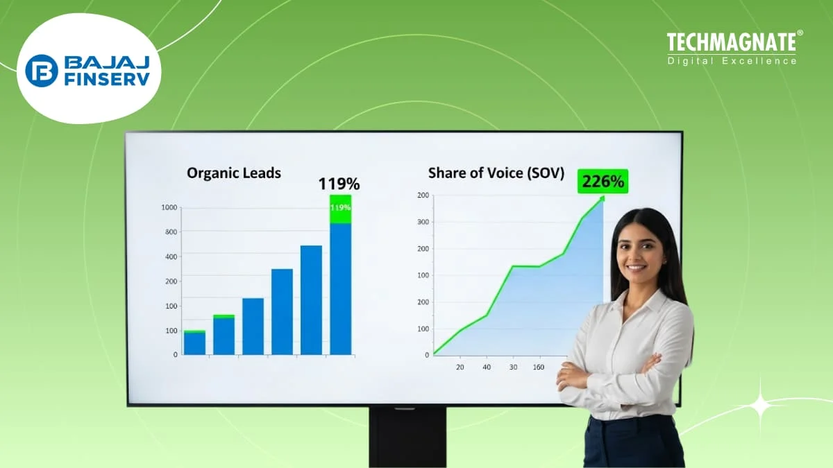 How we Increased Organic Leads by 119% & SOV by 226%: SEO Case Study of Bajaj Finserv