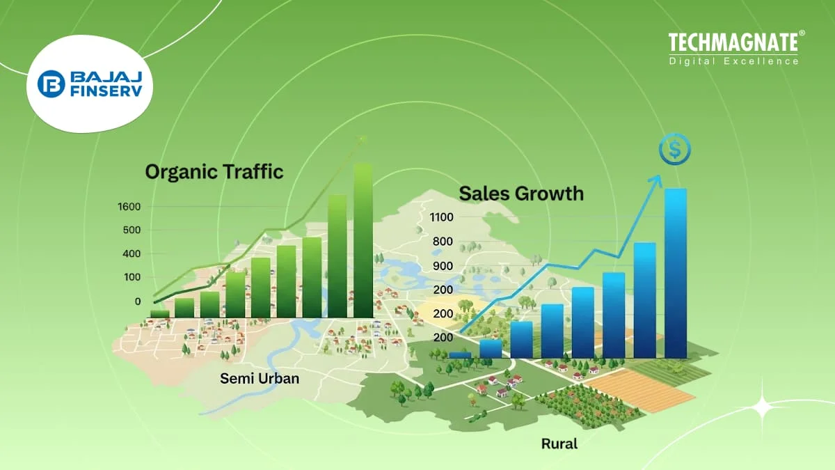 Organic Traffic and Sales from Tier 2 & 3 Cities (Semi-Urban & Rural Areas): Bajaj Finserv
