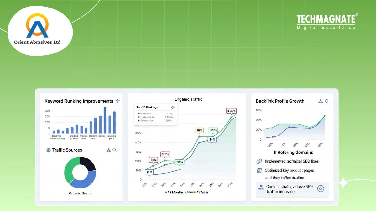 Orient Abrasives SEO Report – Case Study on SEO