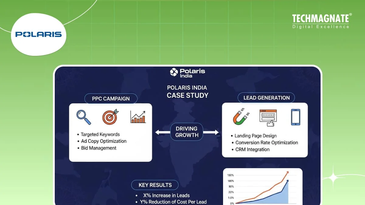 Polaris India, Pvt. Ltd. – PPC (Lead Generation) Case Study