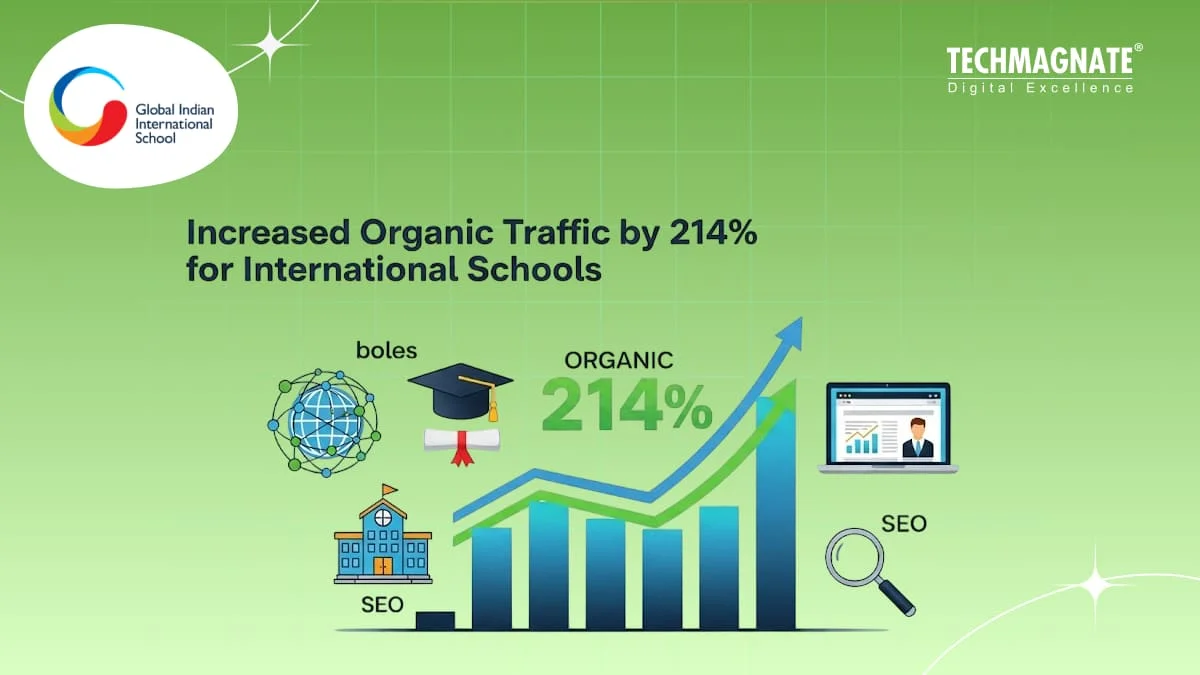 How we Increased Organic Traffic by 214% for Global Indian International Schools
