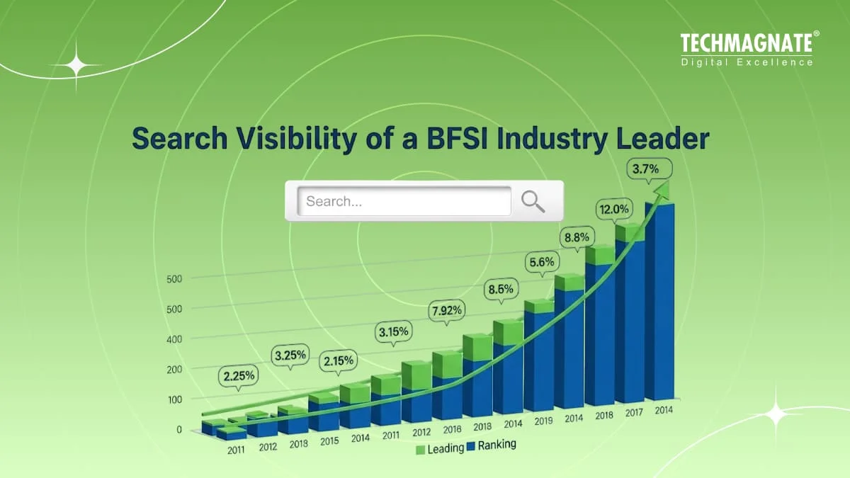 How We Built Search Visibility of a BFSI Industry Leader