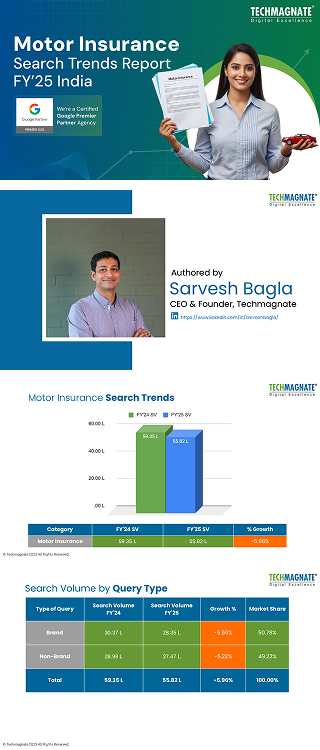 Motor Insurance Trends