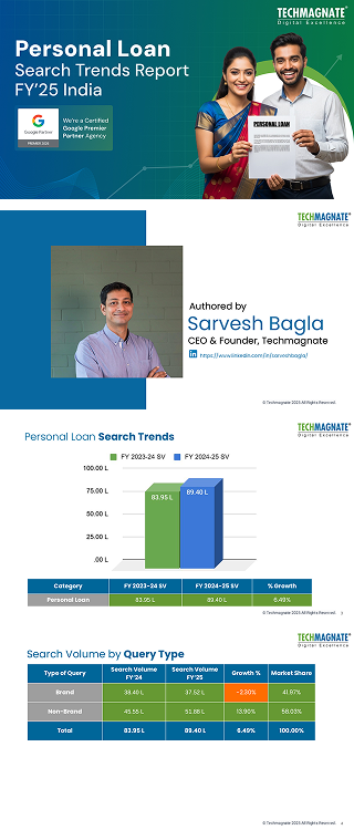 Personal Loan Trends