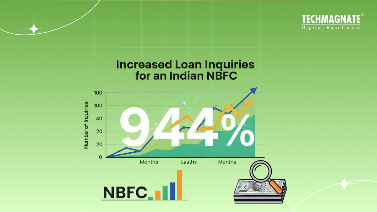 Increased Loan Inquiries By 944% For An Indian NBFC
