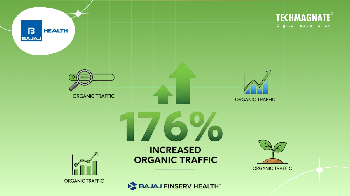 Increased Organic Traffic of Bajaj Finserv Health by 176%