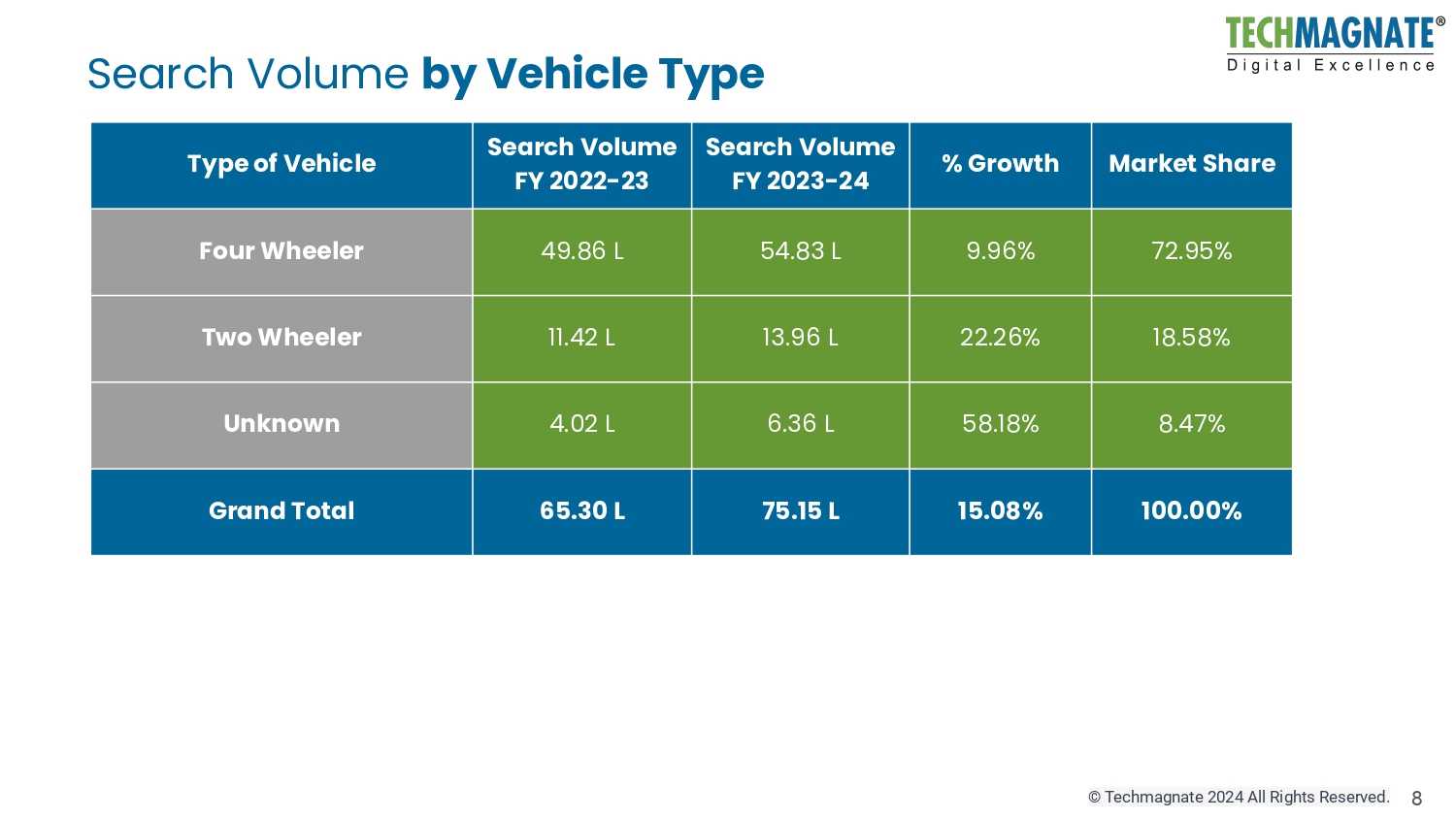 Search VolumeBy Vehicle Type