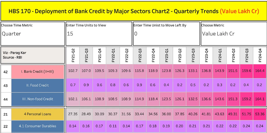 Personal Loan Industry Report