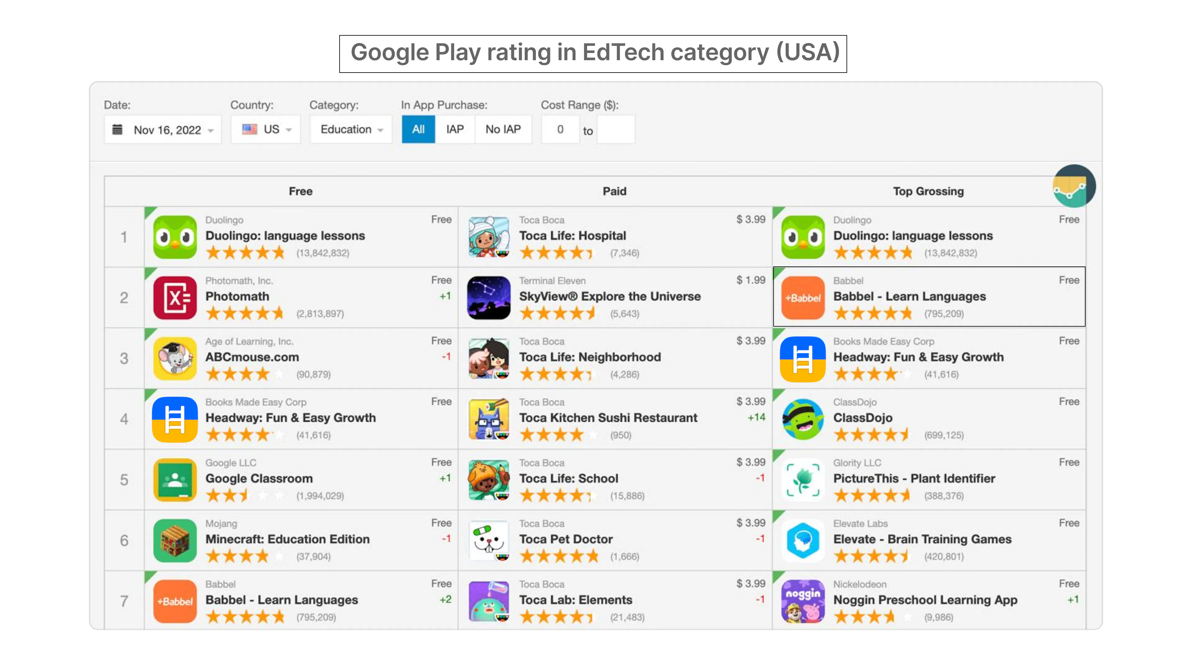 Improve your chances of featuring in the app store editorial
