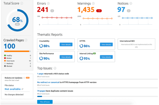 Ensuring Overall Indexability