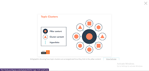 What Are Topic Clusters?
