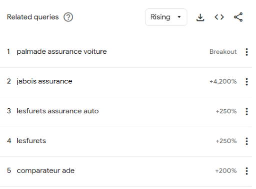 international searches in Google Trends