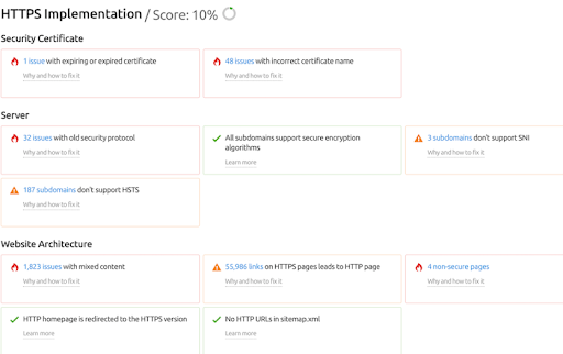 Implementation and functioning of HTTPS on a website