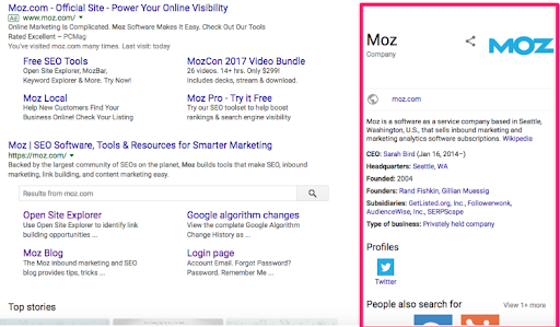 Example of structured Data Markup