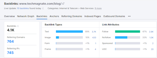 SEMrush backlinks report