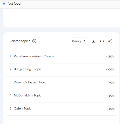 Know your competition