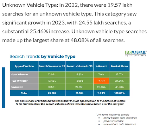Searches for unknown vehical types