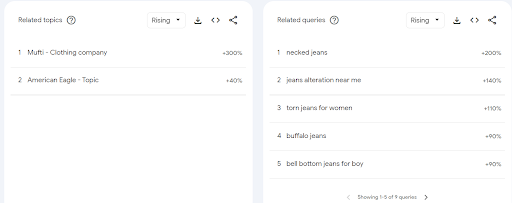 Steady-growth niches