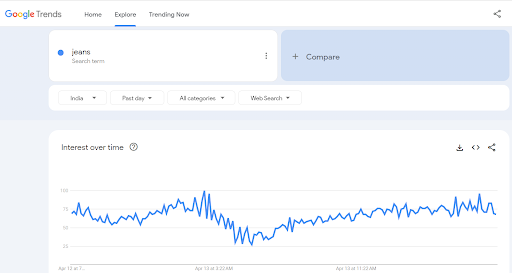 Types of searches people make