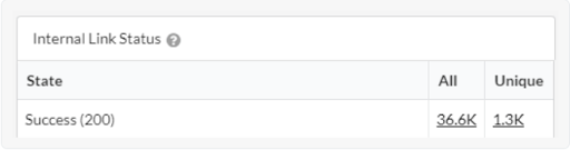 Almost 37000 internal links with 1300 unique links