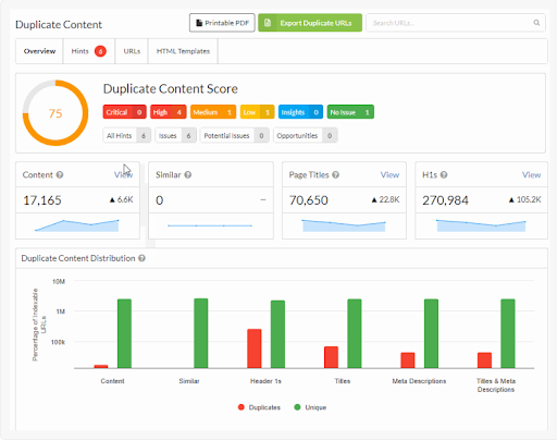 Identify duplicate content