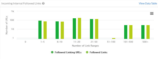 link range figures