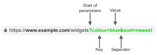 Manage URL Parameters for Efficient Crawling