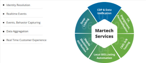 Collect enough customer data