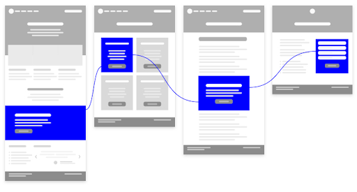 Identify your user flow