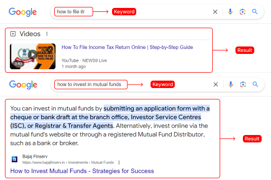 SERP Format Diversity