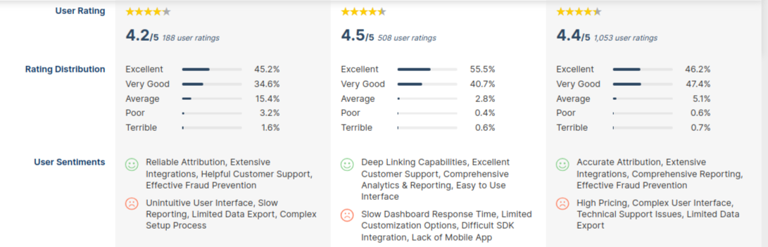 Adjust vs Branch vs AppsFlyer - User Review