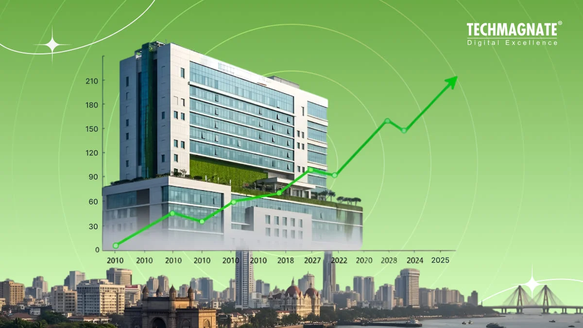 196% Traffic Growth for a Leading Hospital in Mumbai