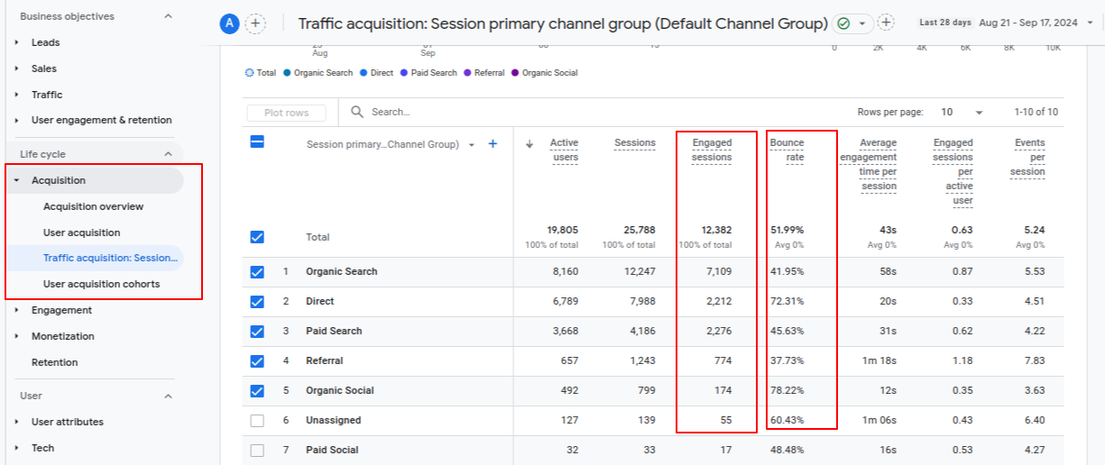 GA4 Engagement rate metric