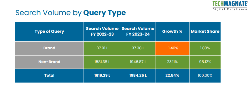 Online Pharmacy Search Volume by Query Type