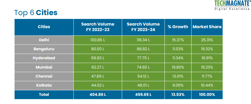 Top 6 cities for online pharmacy searches