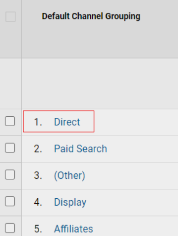 Google Analytics ‘Default Channel Grouping’