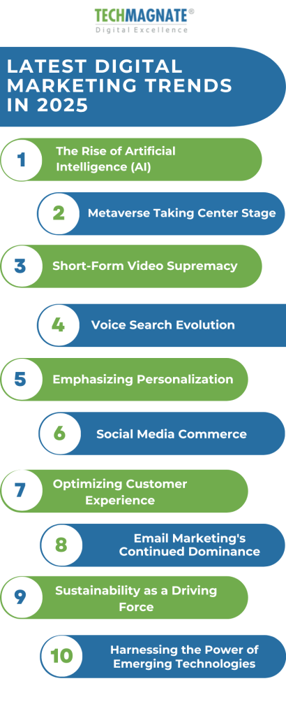 Latest Digital Marketing Trends in 2025