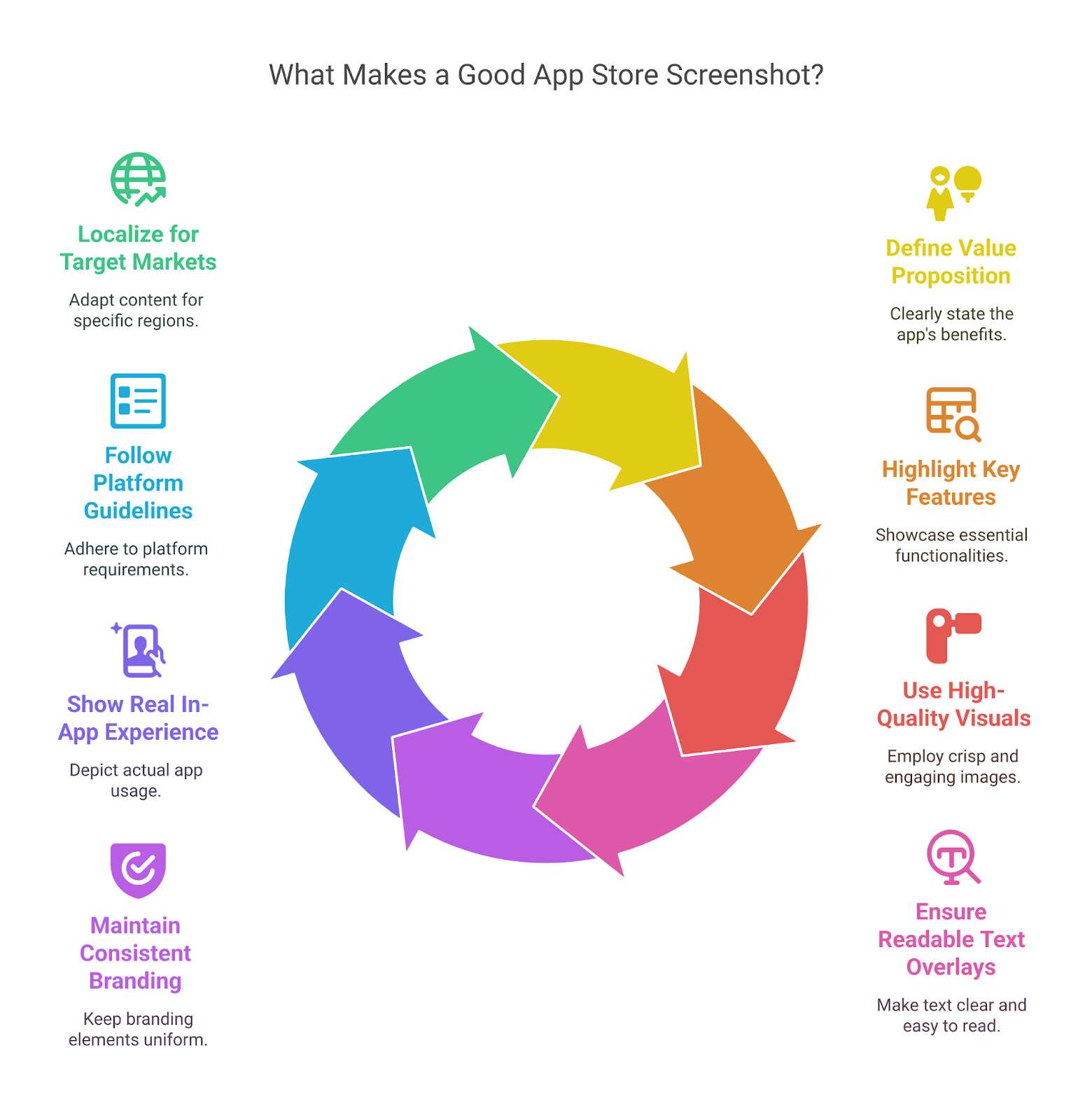 What Makes a Good App Store Screenshot