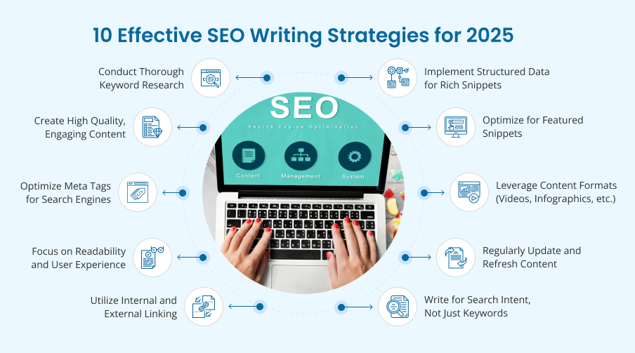 What-is-SEO-Content-Writing