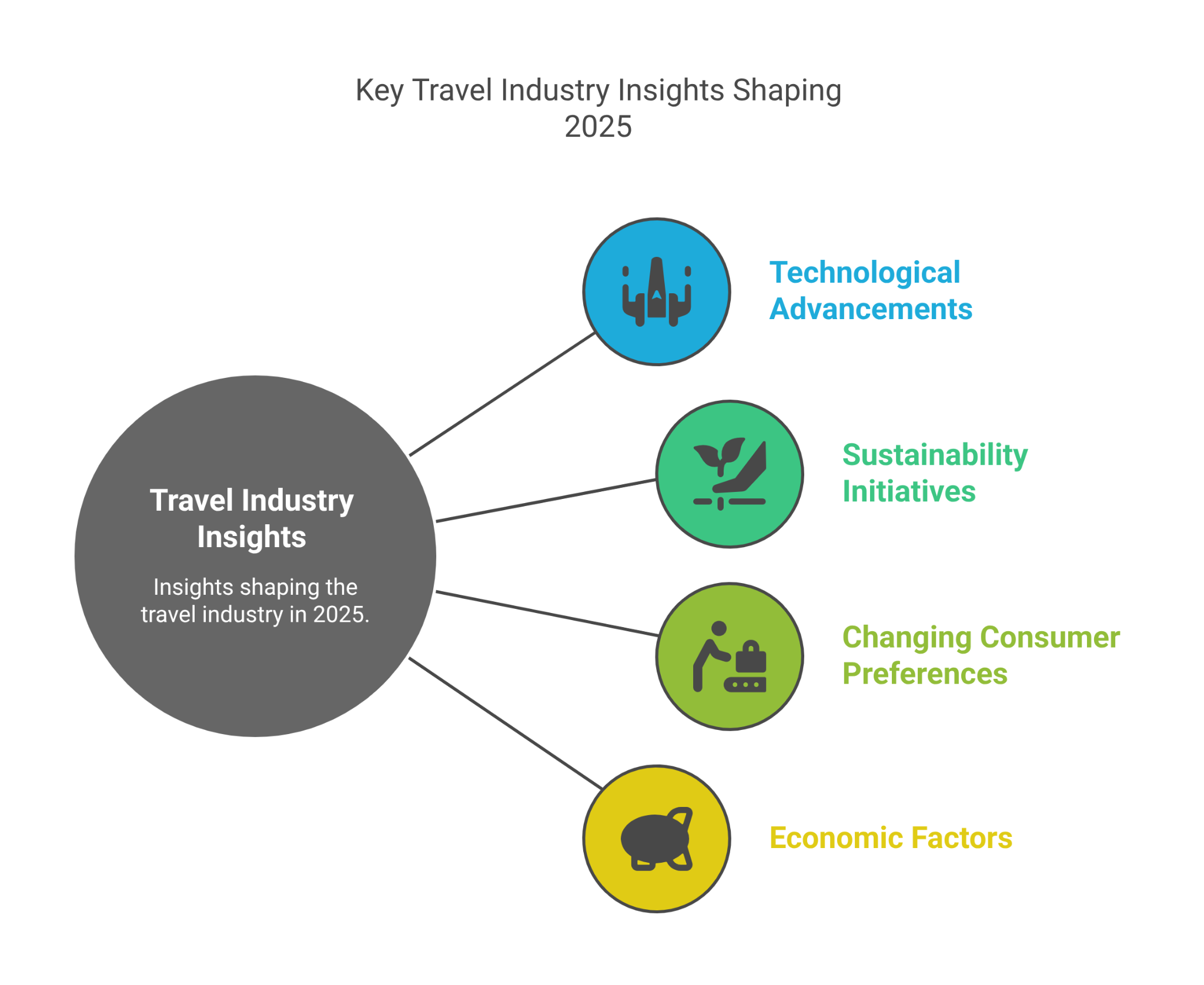 Key Travel Industry Insights Shaping 2025
