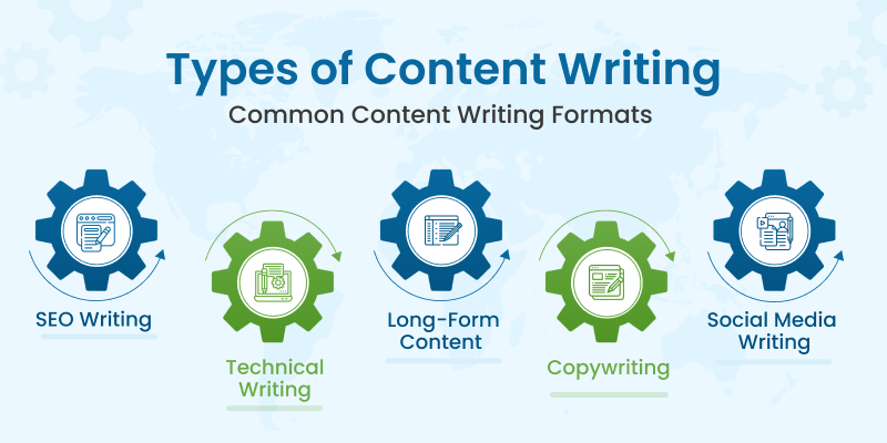 Types of Content Writing