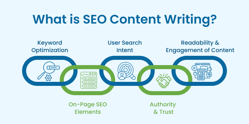 What-is-SEO-Content-Writing