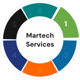 CDP & Data Unification